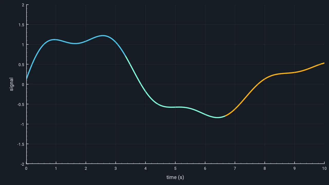 Path With 2D Axes