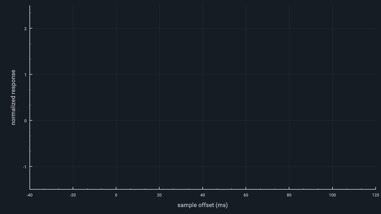 Axis Labels