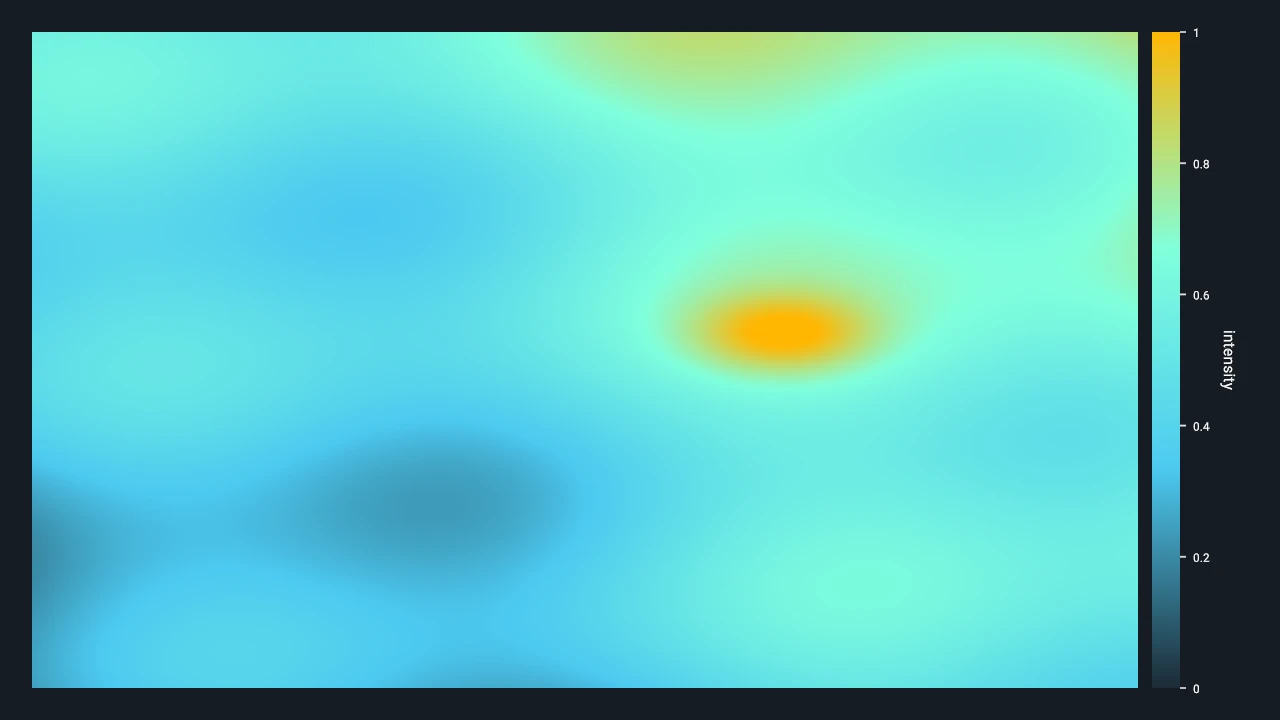 Colorbar