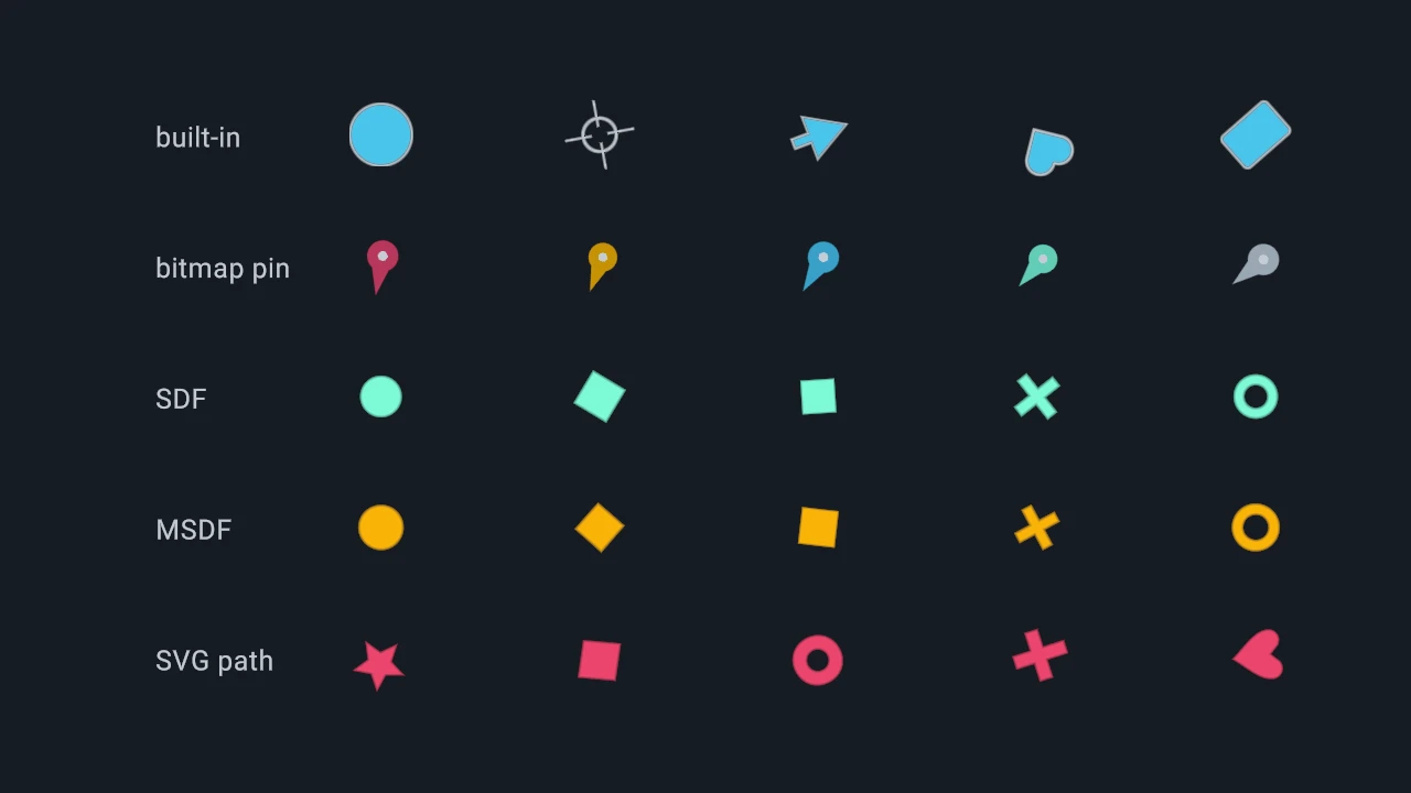 Marker Symbols