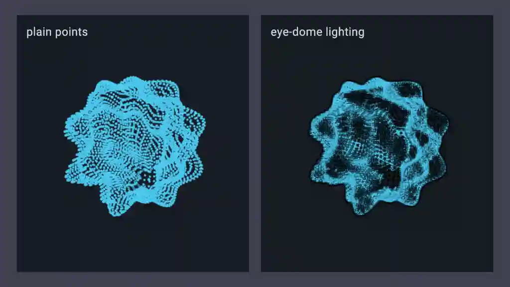 Eye-Dome Lighting