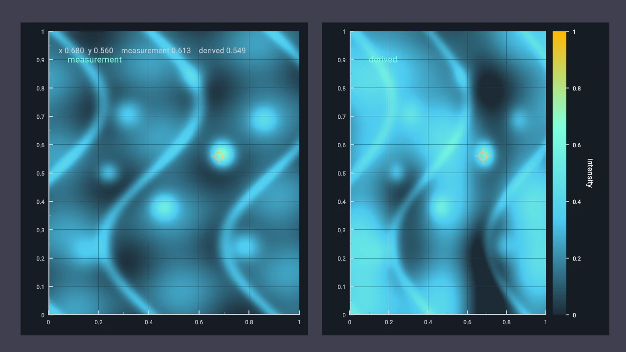 Linked Probe With Colorbar