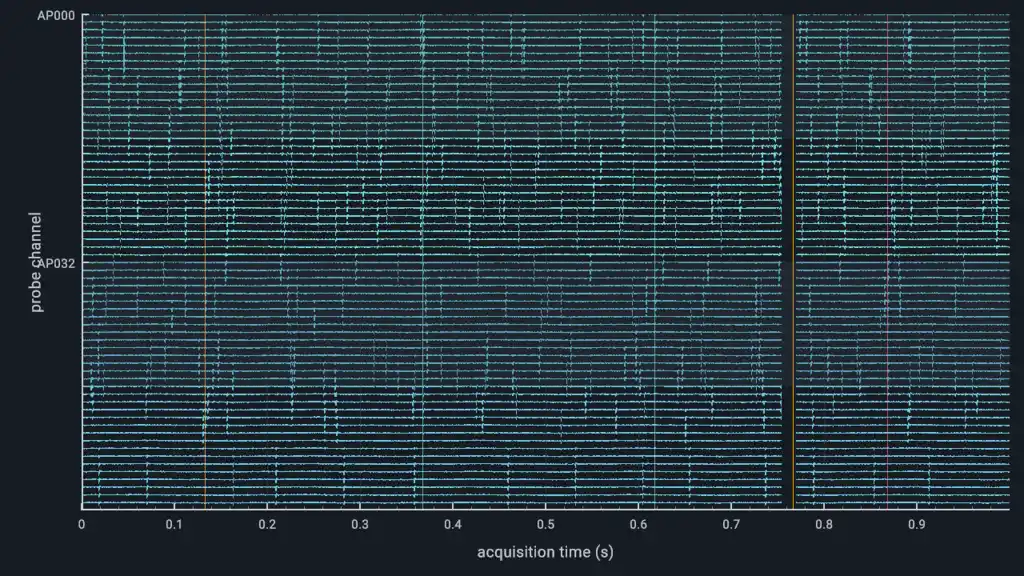 Streaming DAQ · 64 channels