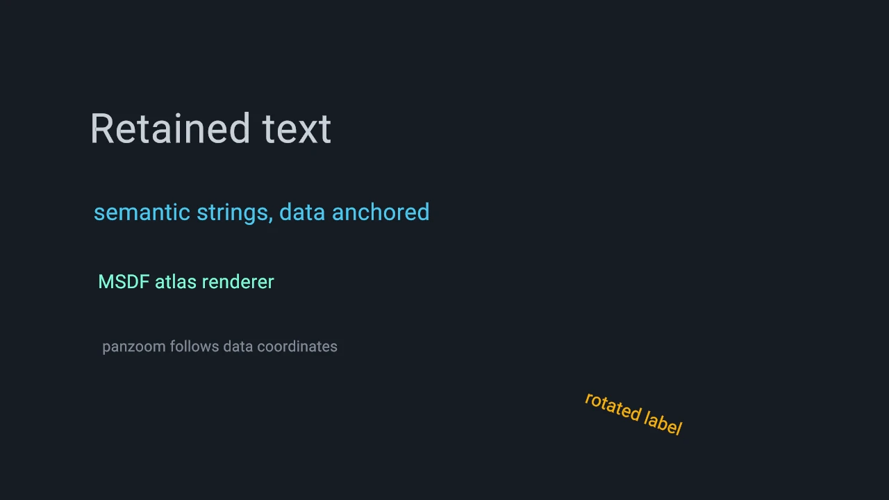 Text